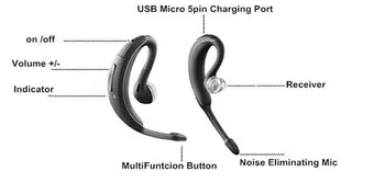 Nov Val+ Uho Kavelj Brezžične Stereo Glasbe Bluetooth Slušalke Športne Prostoročno, Slušalke Za Media Player In Telefonski Klic Slušalke