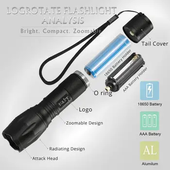 Močna LED Svetilka 12000LM T6/L2/V6 luč Baklo Zoom Svetlobe 5 načini lanterna Nepremočljiva Izposoja Svetlobo z 18650 baterijo