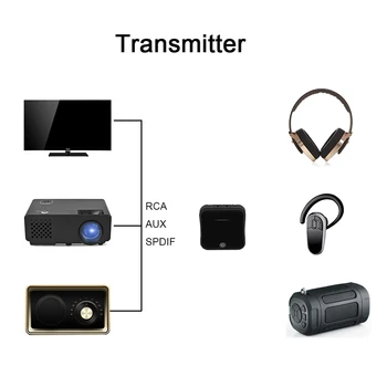 CSR8675 Bluetooth Oddajnik APTX HD Stereo 2 V 1 Brezžični 5.0 Sprejemnik Z Toslink/3.5 AUX/SPDIF Jack Adapter Za TV Slušalke