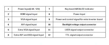 Latumab Audio+HDMI+VGA+2AV 60pin 800*480 Zaslon LCD Gonilnik Odbor Krmilnik Komplet za Ploščo HSD062IDW1 HSD080IDW1 HSD070IDW1