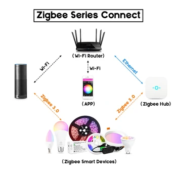 GLEDOPTO ZigBee Mini RGB+SCT Krmilnik DC 5V Smart APP Glasovni Nadzor Trak Svetlobe Nastavite Glasovni Nadzor Trak Svetlobe, Nastavitev Svetlobe Set